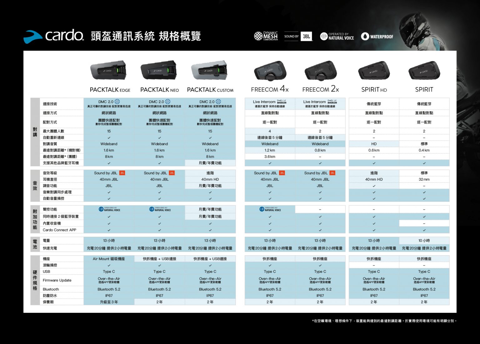 產品目錄 - CLS Garage 香港及澳門代理商